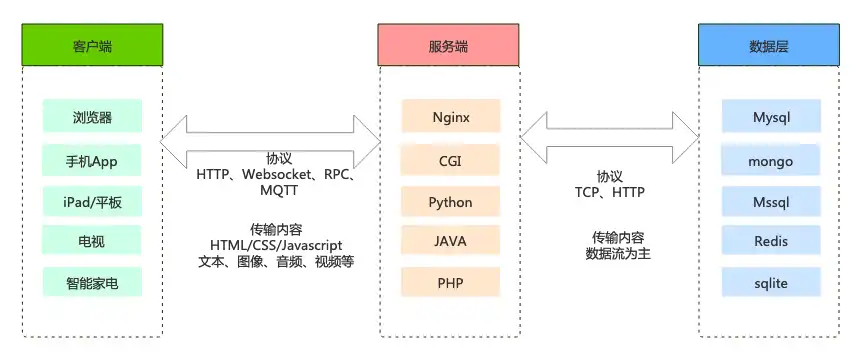 深入解析WAP网站源码，结构、技术要点与优化策略，web网站源码