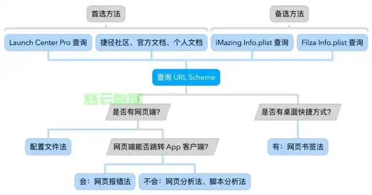 深入解析WAP网站源码，结构、技术要点与优化策略，web网站源码