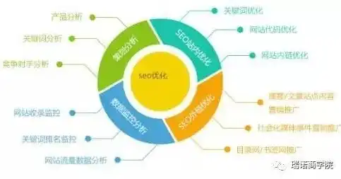 全球视野下的外贸SEO网站优化策略，关键词布局、内容营销与国际化思维，seo外贸网站制作