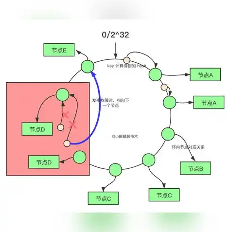 深入解析负载均衡与路由，高效网络流量管理的核心策略，负载均衡路由器 推荐