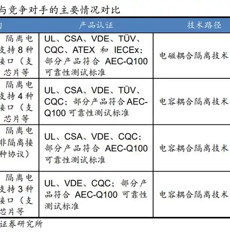 深度解析阿里云双线服务器，卓越性能与稳定性的完美融合，阿里云双线服务器怎么用