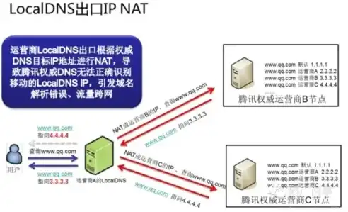 青岛企业如何利用香港服务器提升域名访问速度与稳定性，香港服务器域名解析