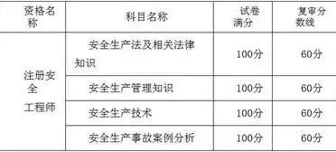 安全工程师职业前景分析，值不值得投入时间和精力考取？安全工程师还值得考吗现在