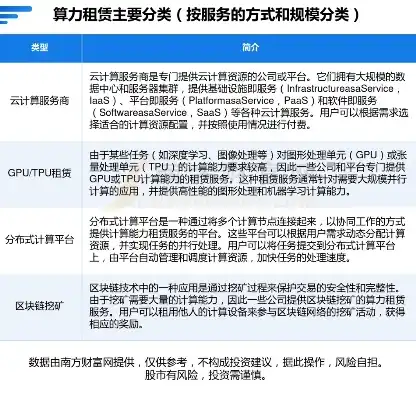 联通服务器购买与租赁的区别及选择分析，联通服务器购买算租赁吗知乎