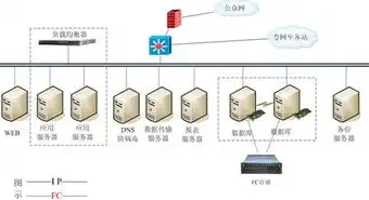 企业信息化基石，域服务器在现代企业中的不可或缺作用，公司需要使用域控制器来集中