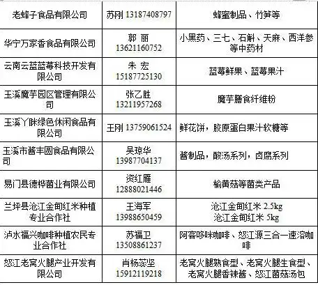 云南质量管理，从源头上提升产品质量，打造高原特色品牌，云南质量管理 部长电话