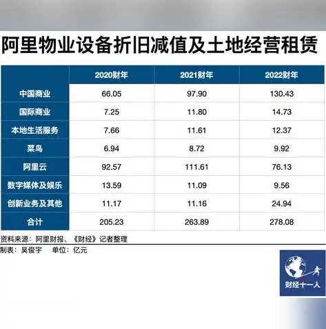 全面解析网站服务器租赁费用，影响因素与预算规划，网站服务器租赁费用多少