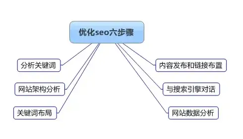 搜索引擎优化（SEO）之搜索关键词分类策略详解，搜索关键词的分类是什么