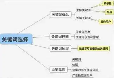 搜索引擎优化（SEO）之搜索关键词分类策略详解，搜索关键词的分类是什么