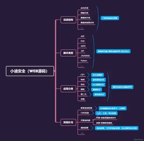 揭秘电影网站源码程序，核心技术解析与应用拓展，电影网站源码程序下载