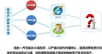 全网营销行网站源码，打造个性化营销利器，助力企业提升竞争力，营销型网站源码