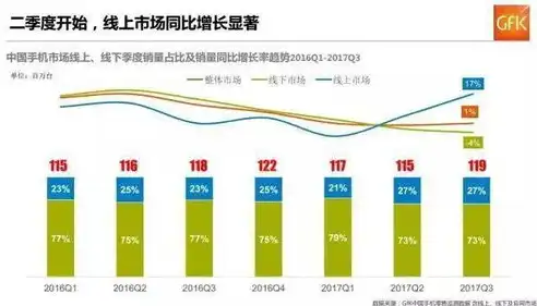 电商网站开发全攻略，从需求分析到上线运营，电商网站开发报价