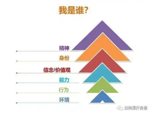 精准个人定位，塑造成功人生的基石，个人定位的关键词有哪些