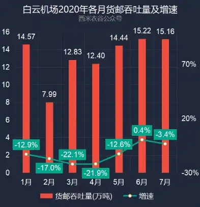 航空旅客吞吐量与货邮吞吐量，解读航空业核心数据指标，航空货邮吞吐量定义