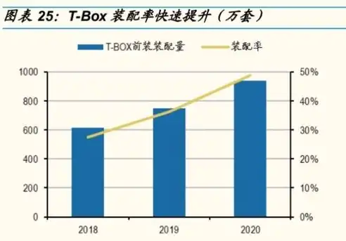 深度解析，优帮云如何提升关键词影响力，助力企业品牌腾飞，关键词优化排名可靠吗