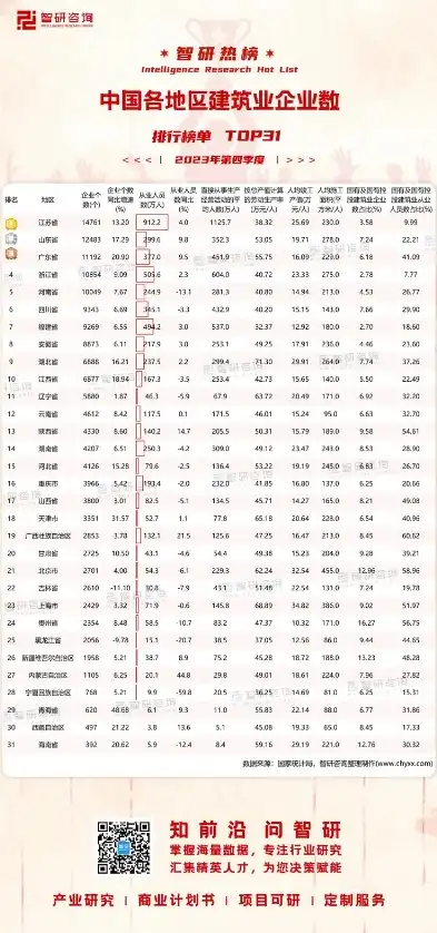 2023年北京地区网站建设公司综合实力排行榜，哪家更胜一筹？北京做网站的公司排行前十