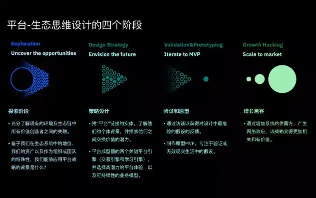 探索未来，交互式网站引领数字体验新篇章，交互式网站和非交互式网站的区别