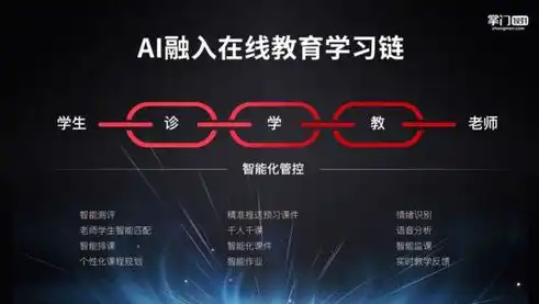 探寻科技前沿，畅游人工智能新时代——人工智能网站栏目关键词解析，网站栏目关键词添加方法