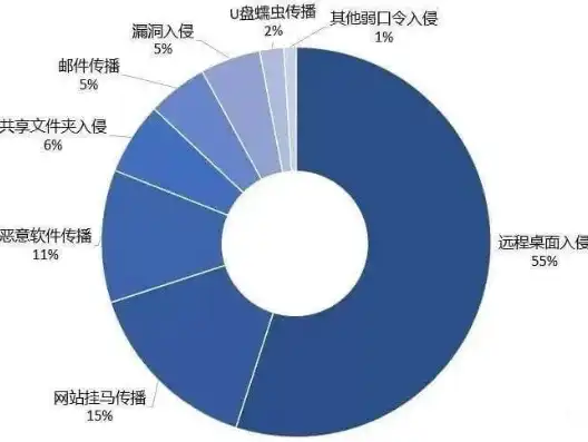 系统软盘与专用数据盘病毒防护策略全解析，为了防止系统软盘或专用数据盘感染病毒,一般要