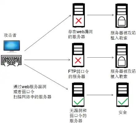 系统软盘与专用数据盘病毒防护策略全解析，为了防止系统软盘或专用数据盘感染病毒,一般要