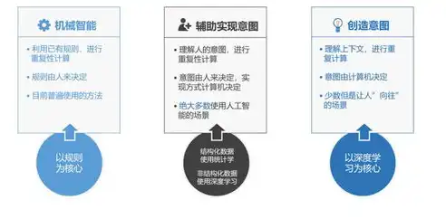 深入解析持续集成的基本流程及其核心价值，持续集成的基本过程是