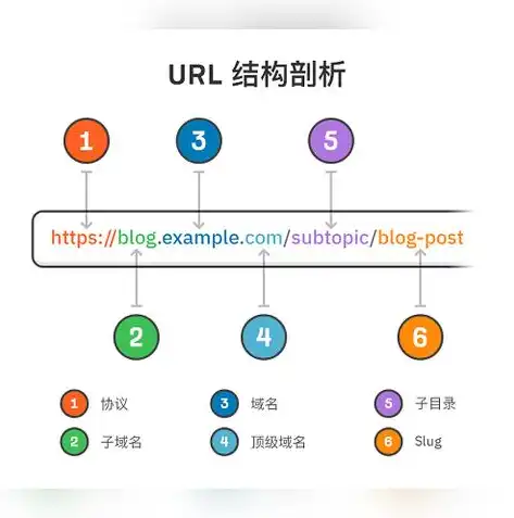 淮安谷歌SEO策略，全方位提升企业国际化竞争力，谷歌seo网站运营