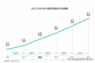 数据治理新篇章，内部共享与跨境协作的无限可能，数据治理的特色是内部数据共享和跨境协作的关系