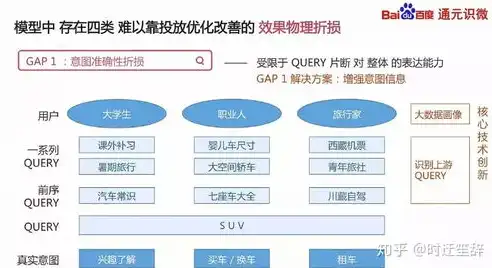 SEM关键词相关性解析，优化策略与实战技巧揭秘，sem相关性分析