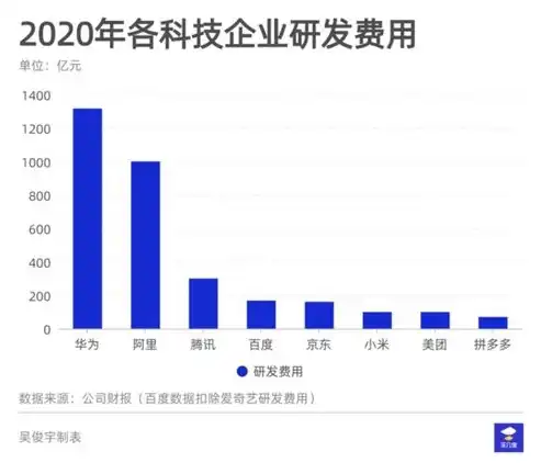 揭秘深圳网站开发费用，成本构成与合理预算指南，深圳网站开发费用标准