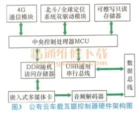 私有云与公有云，解读两者间的差异与适用场景，简述私有云和公有云的区别是什么