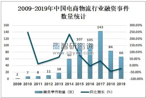 我国电子商务前景的现状与未来发展趋势分析，电子商务前景的现状如何