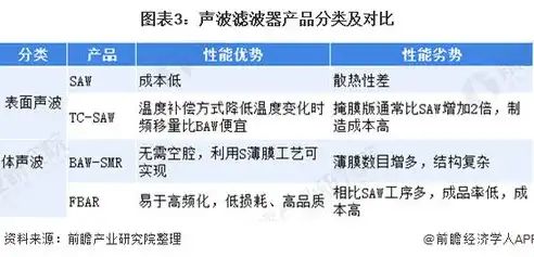 揭秘大数据时代，五大优势引领未来变革，大数据的优势有高度智能化及时迅速成本相对较低