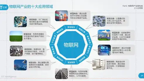 物联网技术核心解析，揭秘驱动未来智能生活的关键技术，物联网的关键技术有哪些?