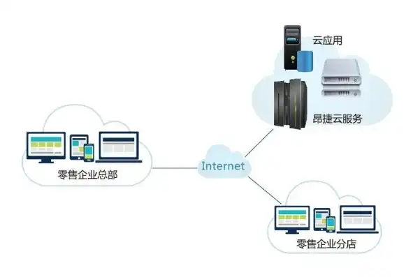 揭秘重庆云服务器租用，稳定、高效、便捷的云端解决方案，重庆云服务器租用公司