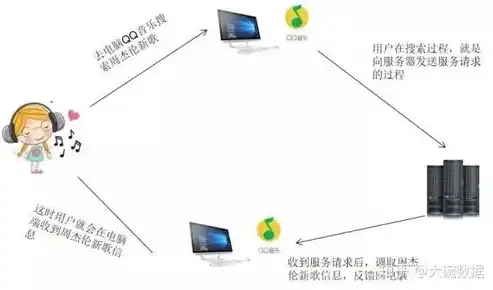 揭秘网站背后的神秘力量，服务器究竟是什么？网站服务器是干嘛的