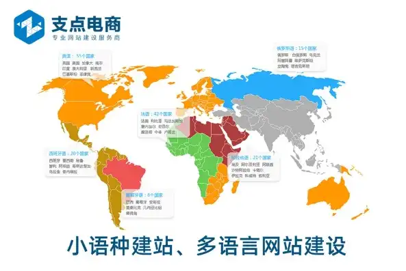 多国语言网站源码，打破地域限制，助力全球化发展，多国语言网站建设