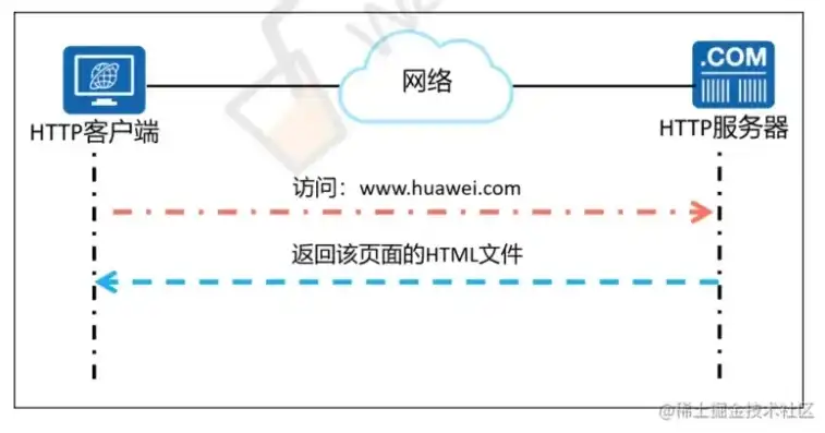 网站服务器申请指南，全方位解析，助您轻松开启云端之旅，服务器申请https