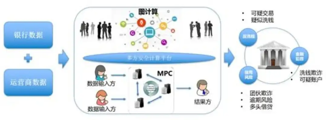 金融领域数据安全案例剖析，揭示风险与应对策略，数据安全案例金融分析