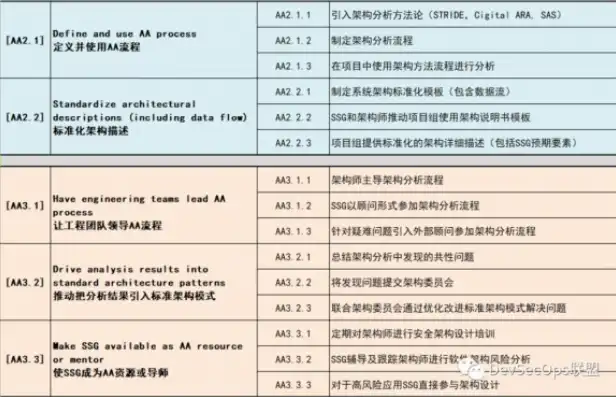 深入解析，安全审计设备类型及功能特点，安全审计设备是什么