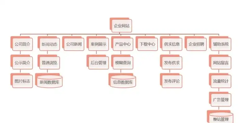 SEO网站结构图解析，优化布局，提升搜索引擎排名，seo网站结构设计