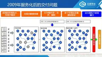 深入解析持续部署的多种方法与最佳实践，持续部署和持续发布