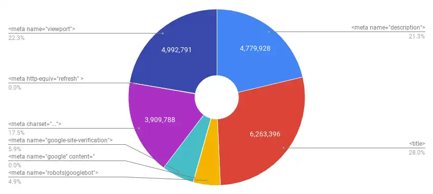 揭秘网站统计代码，背后的秘密与优化技巧，网站统计代码html