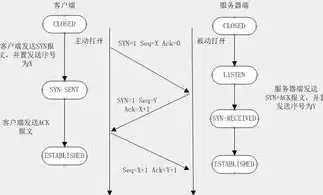 揭秘数据库服务器选择攻略，全方位解析，助你高效决策，如何选择数据库服务器配置