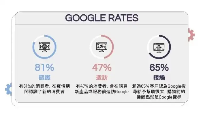 谷歌关键词设置全攻略，掌握这些技巧，让你的广告效果翻倍！，怎么设置谷歌关键词显示