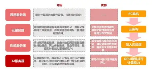 2023北京服务器租用托管市场风云榜，揭秘行业翘楚与独领风骚的五大服务商，北京idc服务器托管