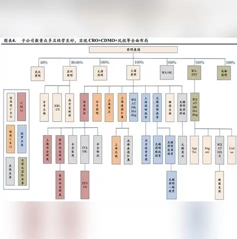 打造一站式设计外包服务平台，助力企业高效解决设计难题，外包设计平台