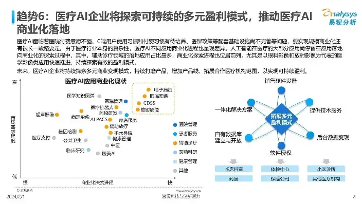 探索科技前沿，人工智能在医疗领域的应用与展望，搜索关键词关联到链接怎么设置