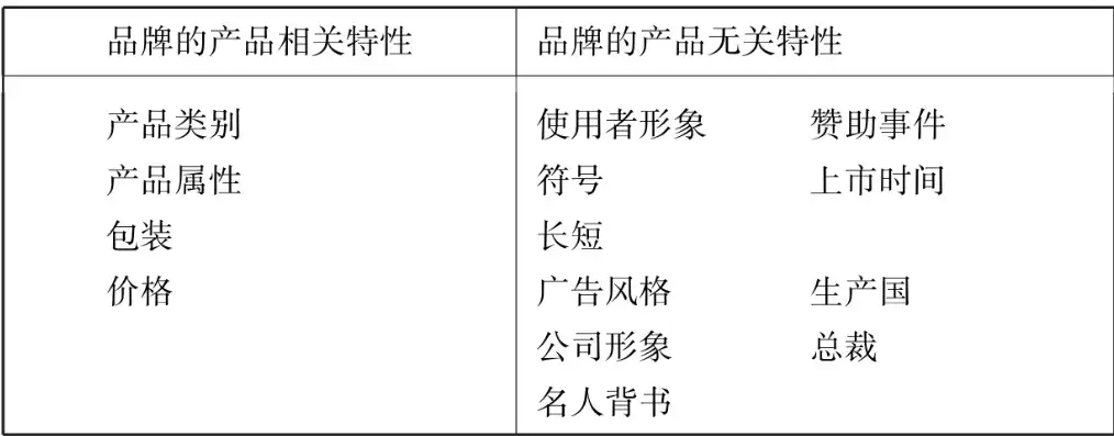 个人备案关键词，塑造独特个人品牌的关键一步，个人备案内容