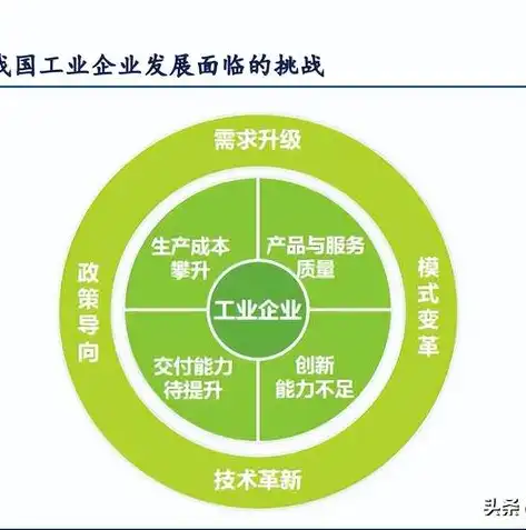 深入解析，大数据平台架构的核心要素与构建策略，大数据平台架构包含什么