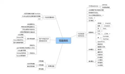 揭秘Web网站开发的奥秘，技术选型、框架构建与性能优化，web网站开发公司